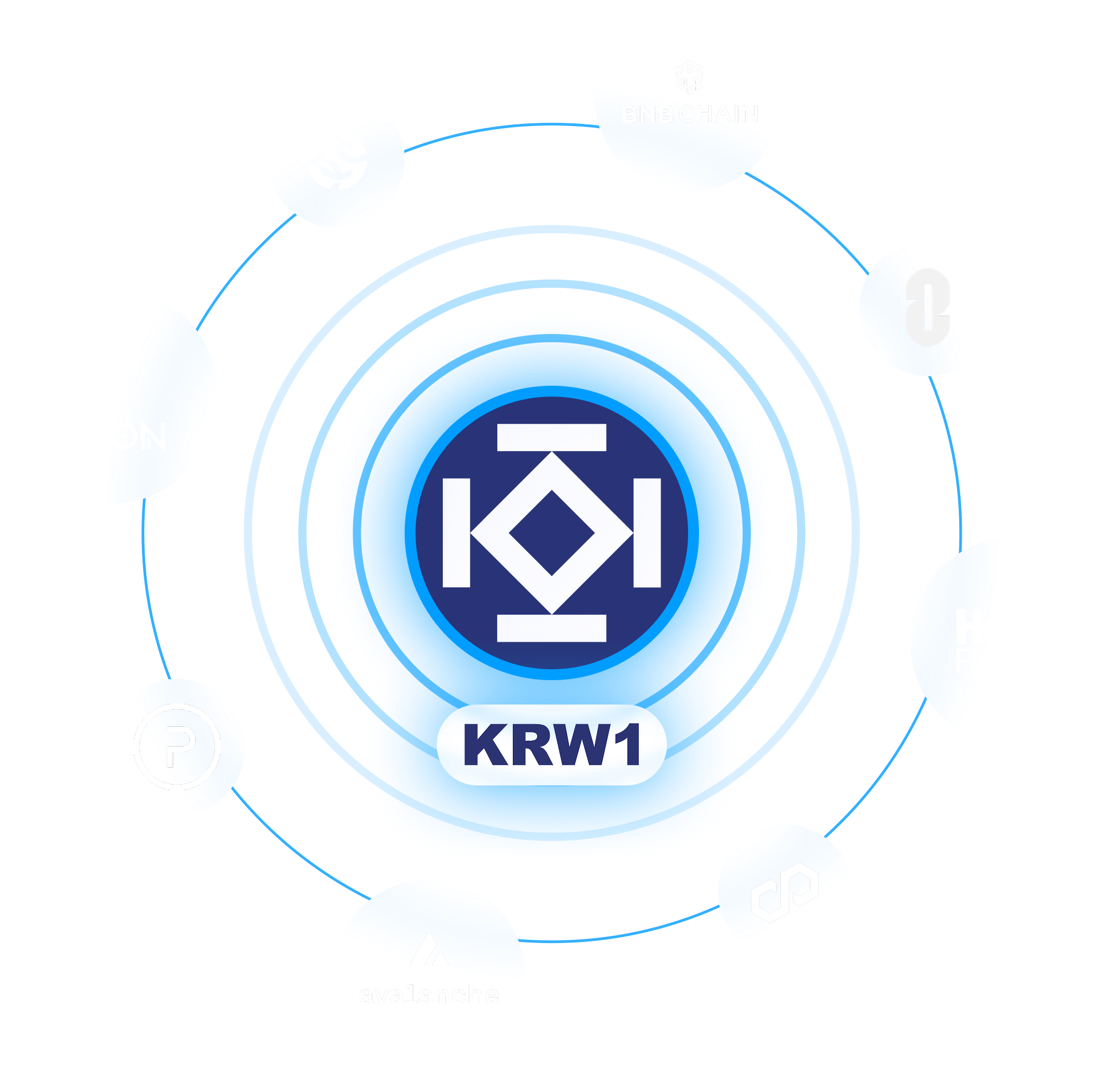 KRW1